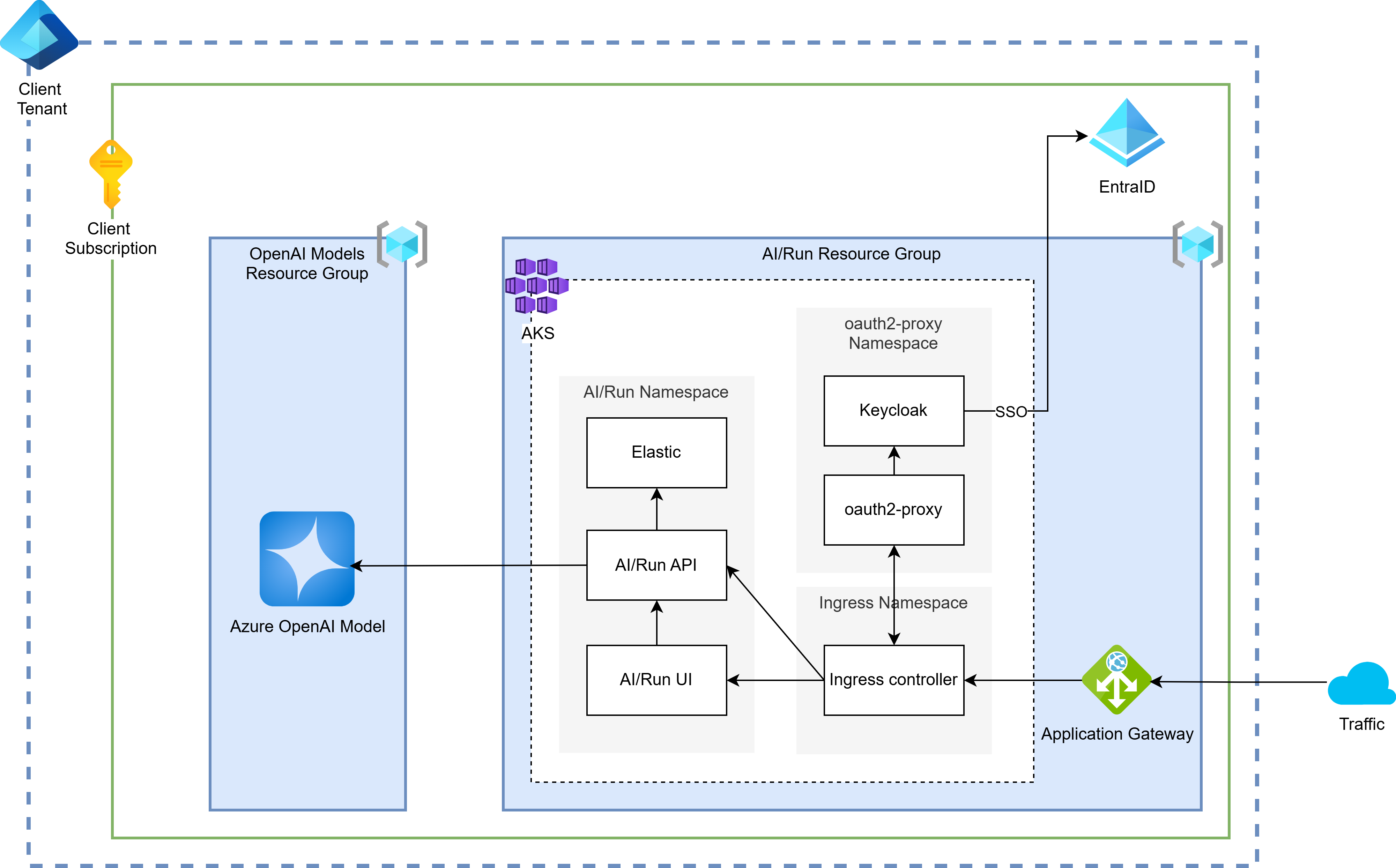 EntraID Integration Option 1