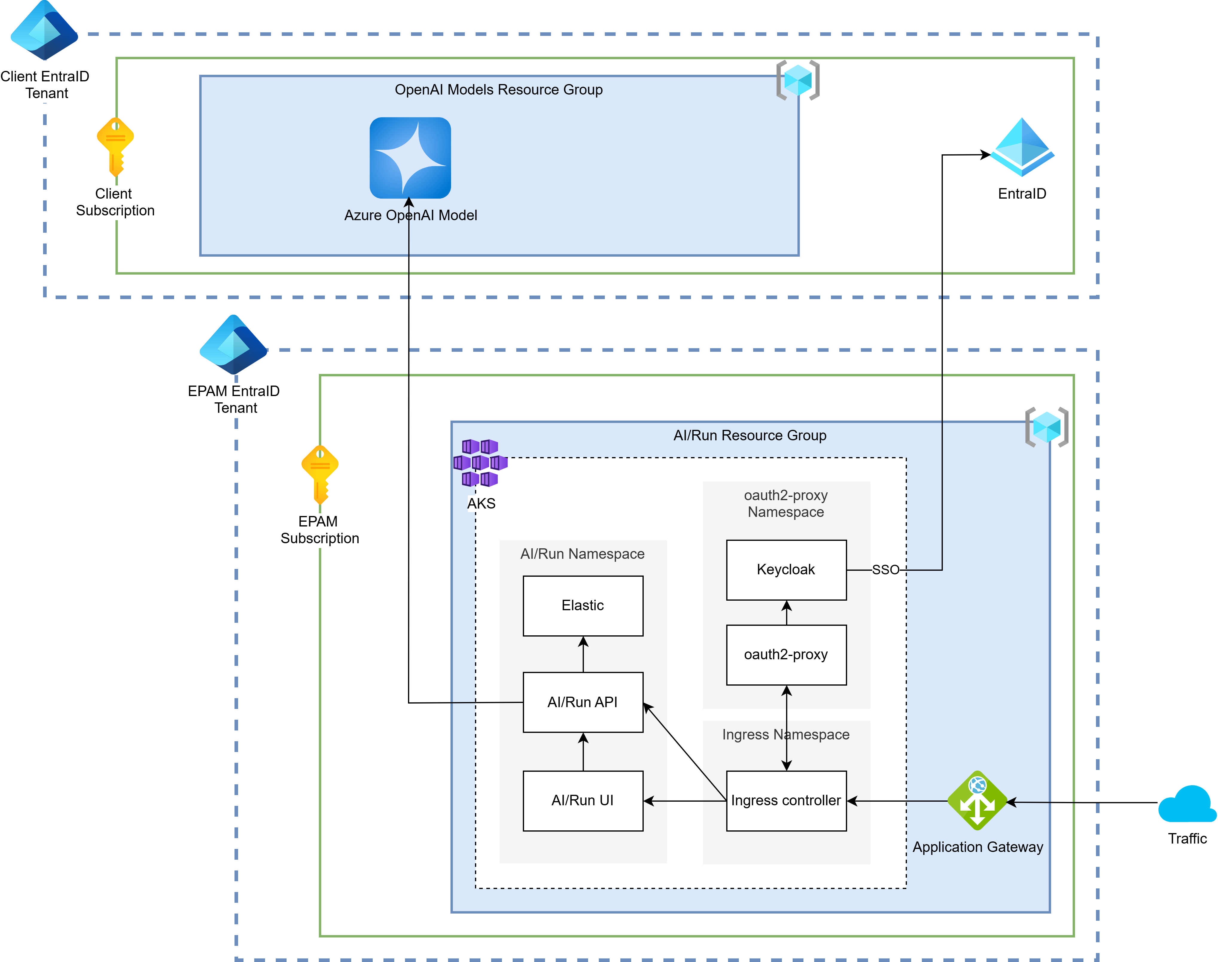 EntraID Integration Option 2
